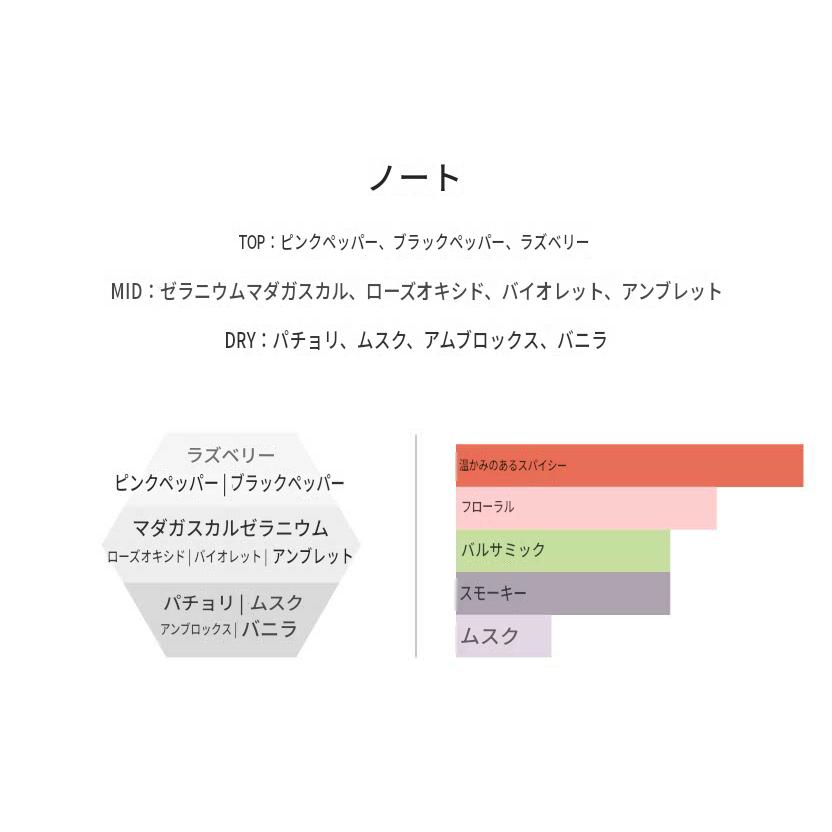 EAU DE PARFUM DISCOVERY SET 3ML×3種