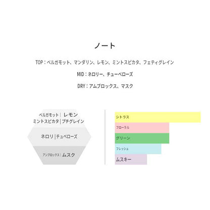 EAU DE PARFUM DISCOVERY SET 3ML×3種
