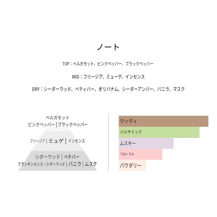 EAU DE PARFUM DISCOVERY SET 3ML×3種