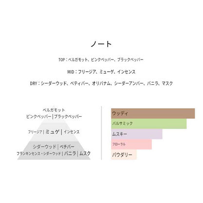 EAU DE PARFUM DISCOVERY SET 3ML×3種